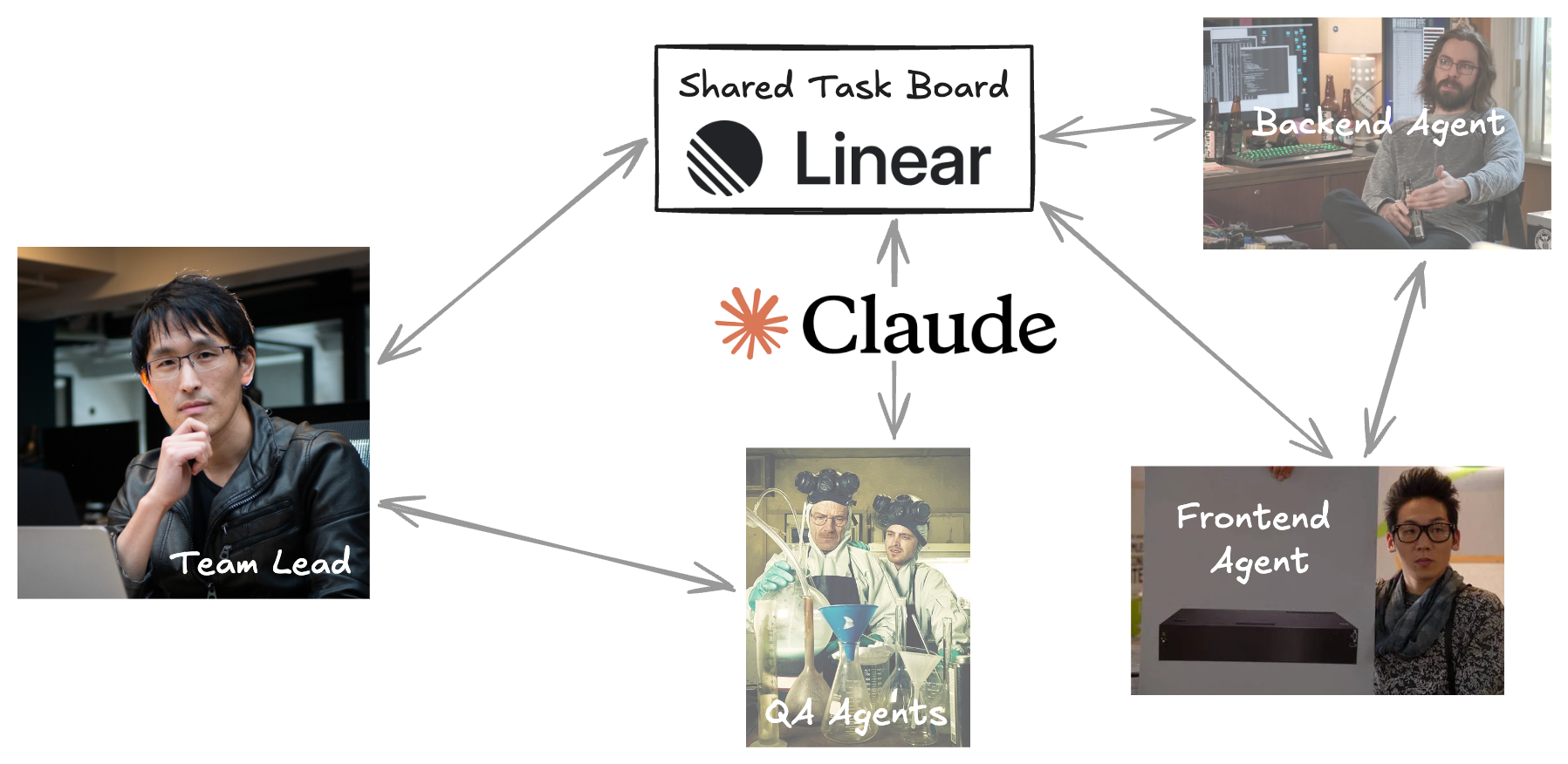 Claude Agent Teams: Why AI Coding Is About to Feel Like Managing a Real ...