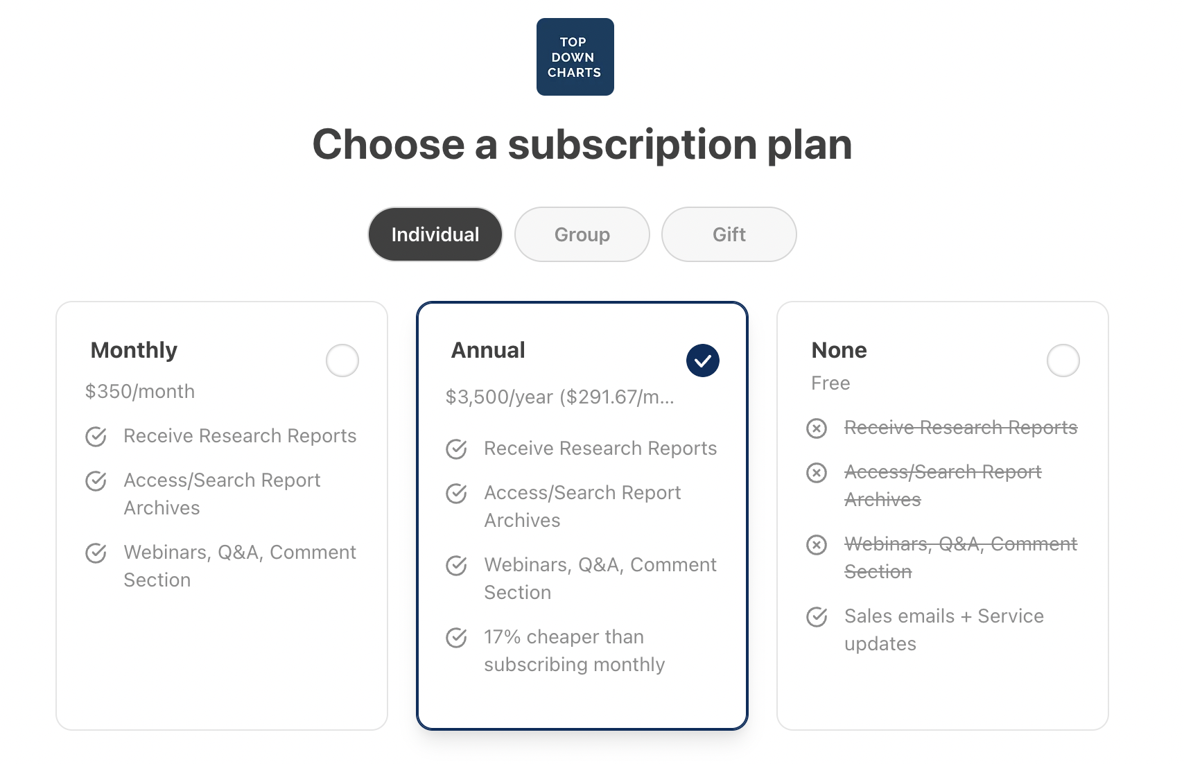 Which Substack Publications Charge the Highest Subscription Fees (And ...