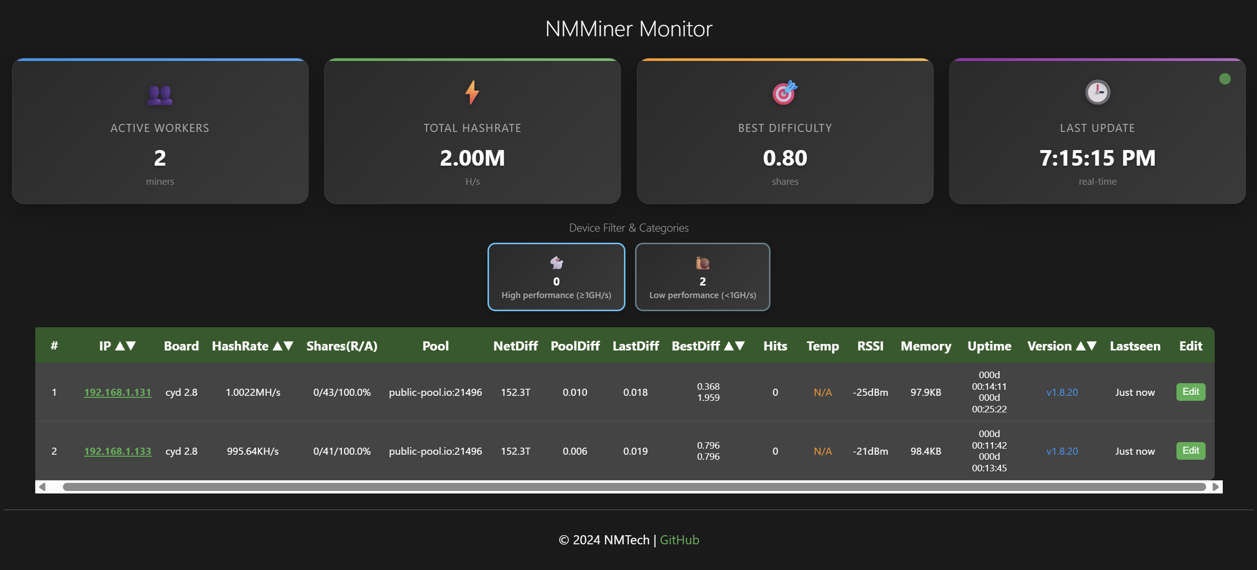 Crypto miner management page
