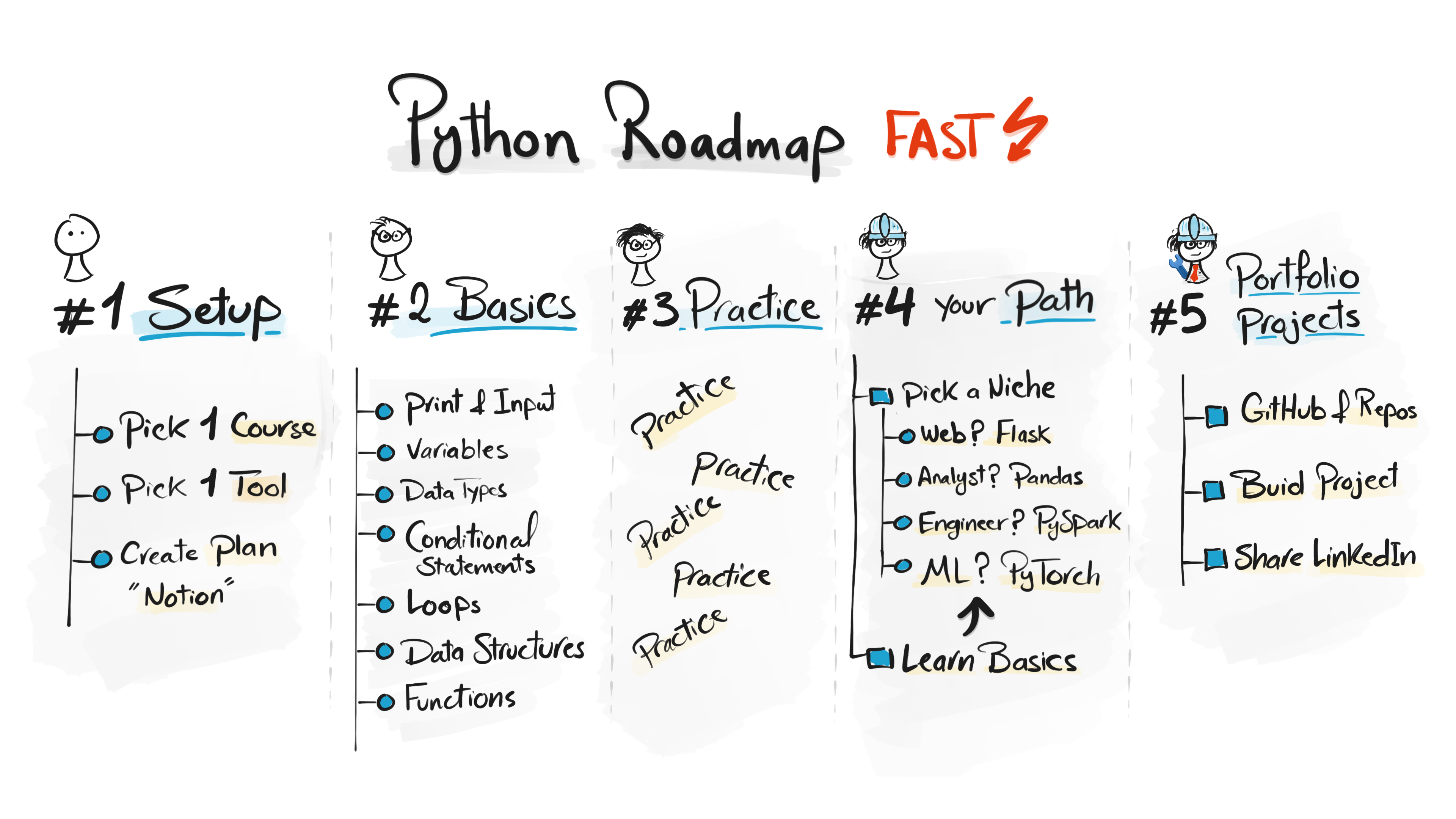 How to Learn Python Faster in 2026 - Simplilearn