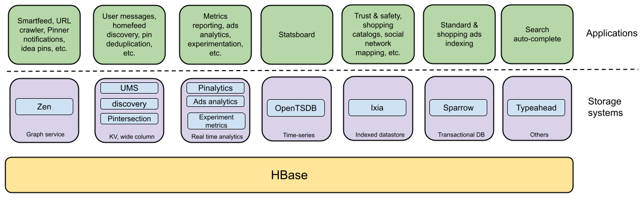 Pinterest Data Tech Stack