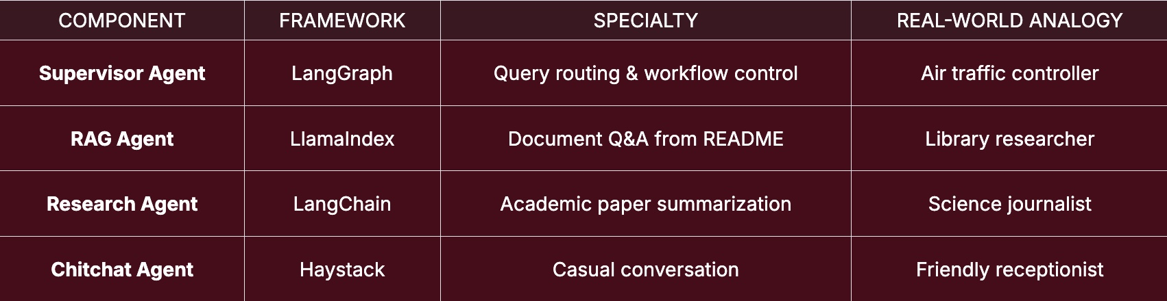 Building Multi-Agent Systems the Easy Way - NVIDIA AIQToolkit