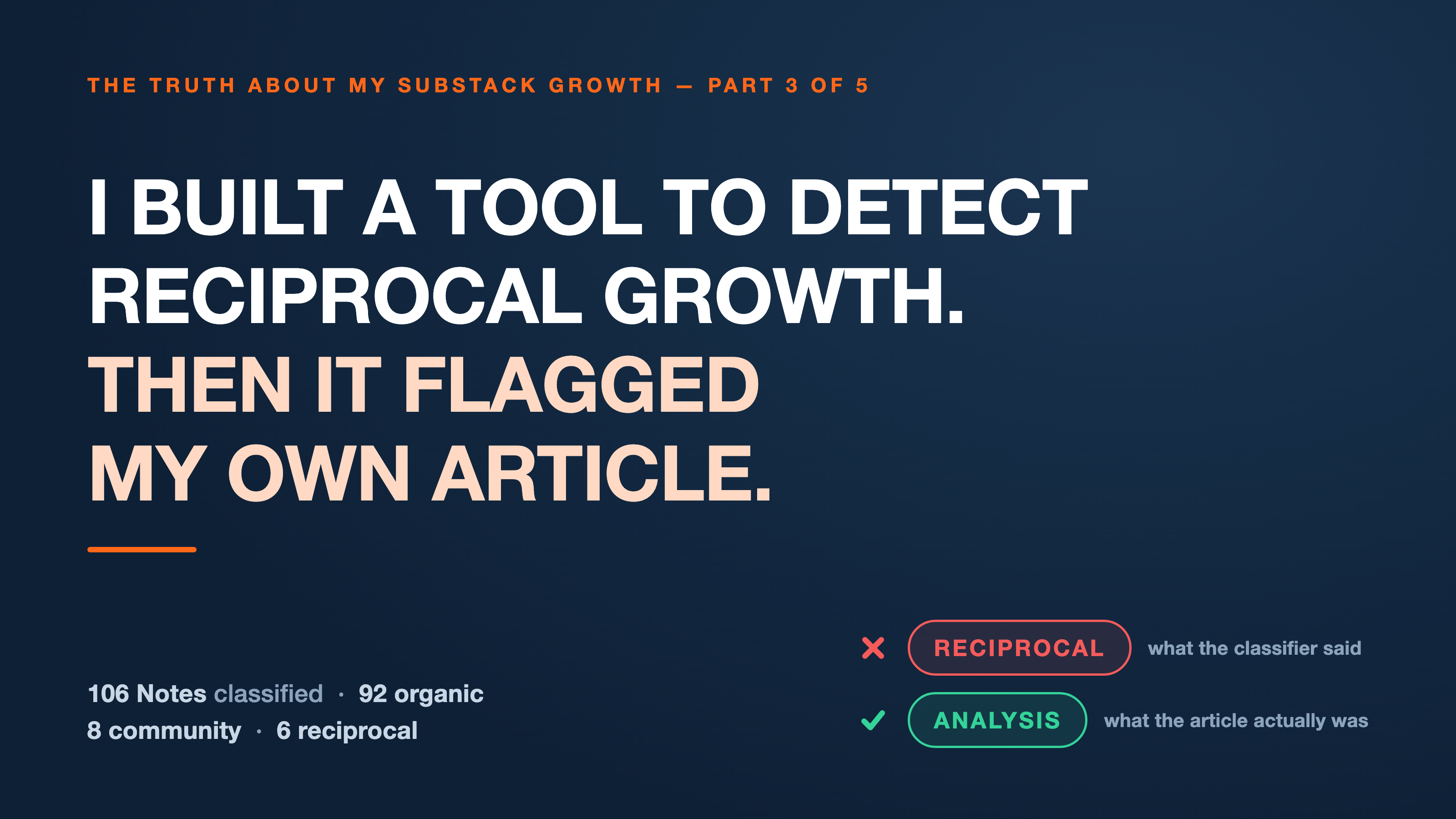 I Built a Tool to Detect Reciprocal Growth. Then It Flagged My Own Article.
