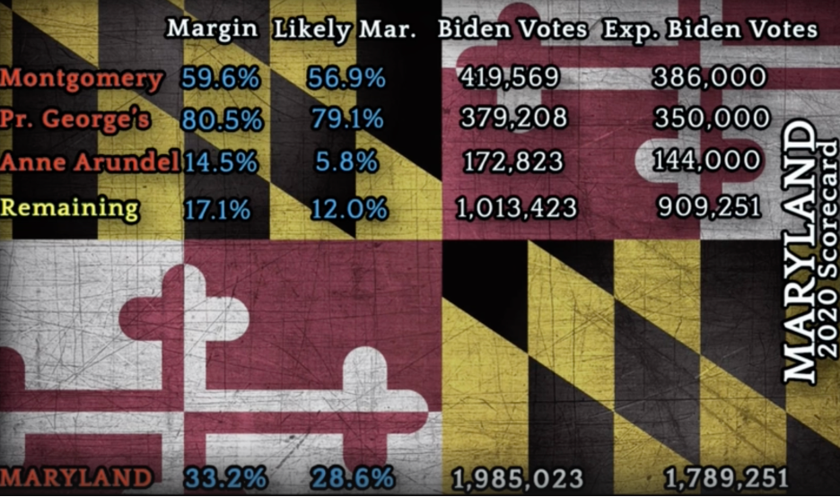 Know Your 2024 Electoral College: Maryland (10 Electoral Votes)
