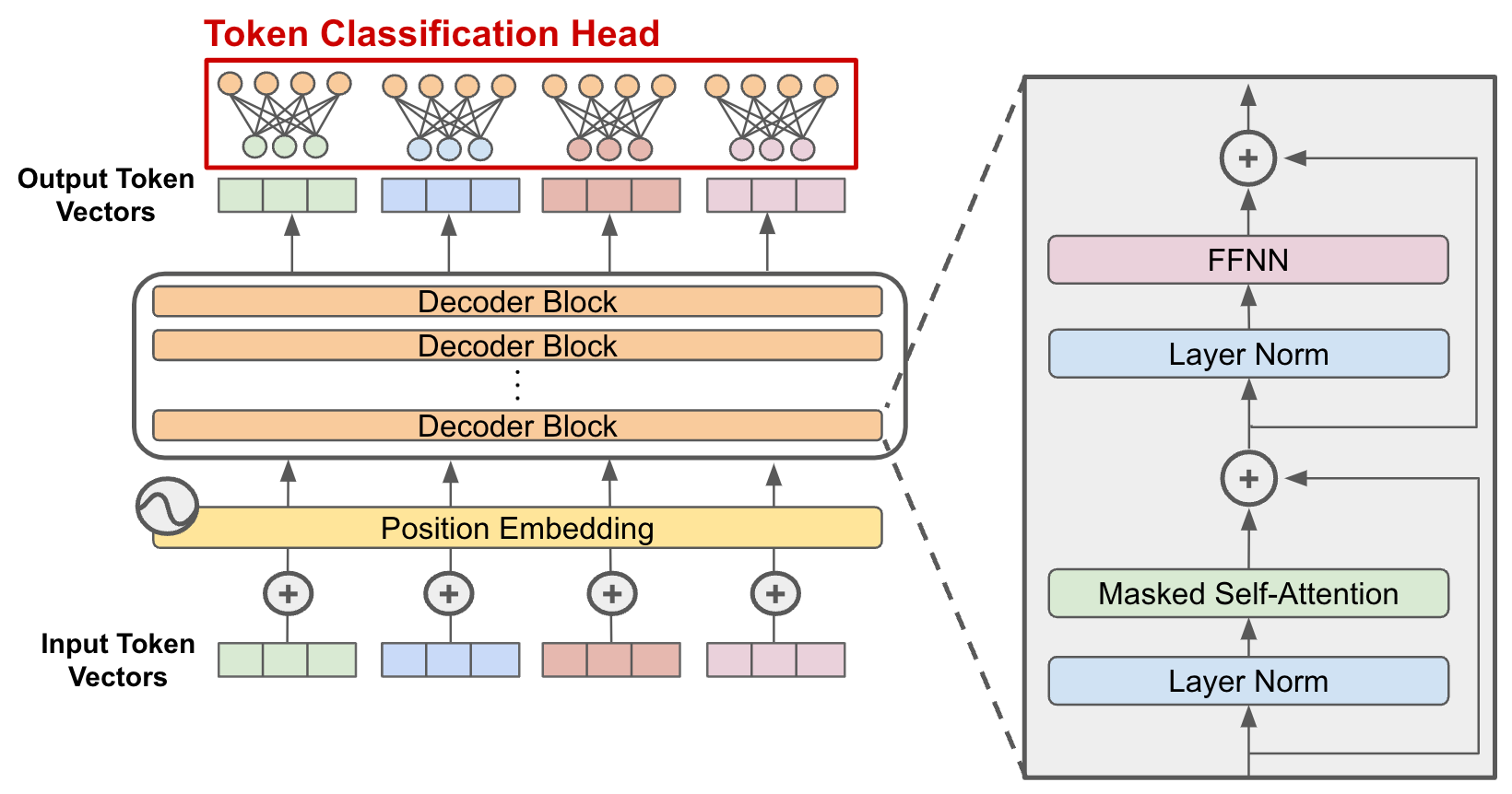 How to Backdoor Large Language Models - by Shrivu Shankar