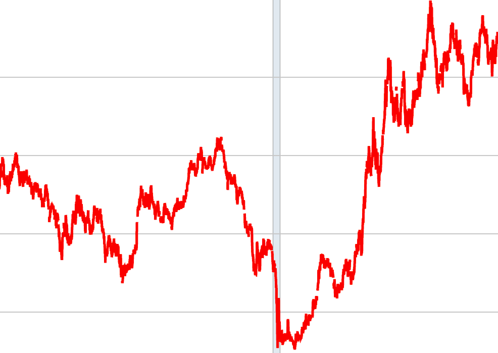 Why elevated interest rates aren't a big problem for the stock market 🤨