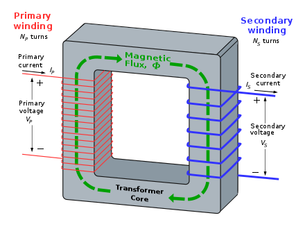 Transformer Birth The Birth of the Grid - by Brian Potter