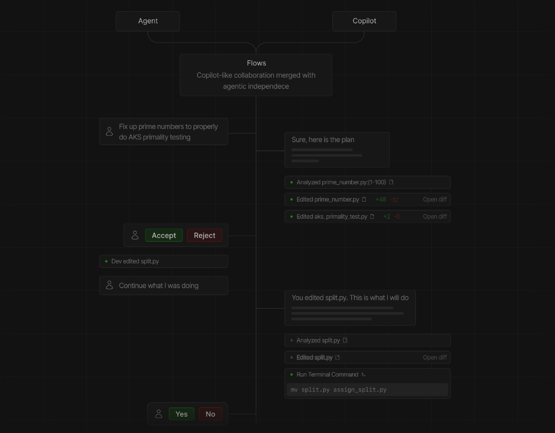 🐙AI Agents Weekly: 2024 AI Agents Stack, Agentic Code Editor, State of ...