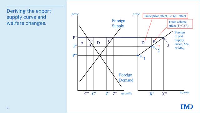 Teaching Trumpian tariffs. - Richard Baldwin Substack