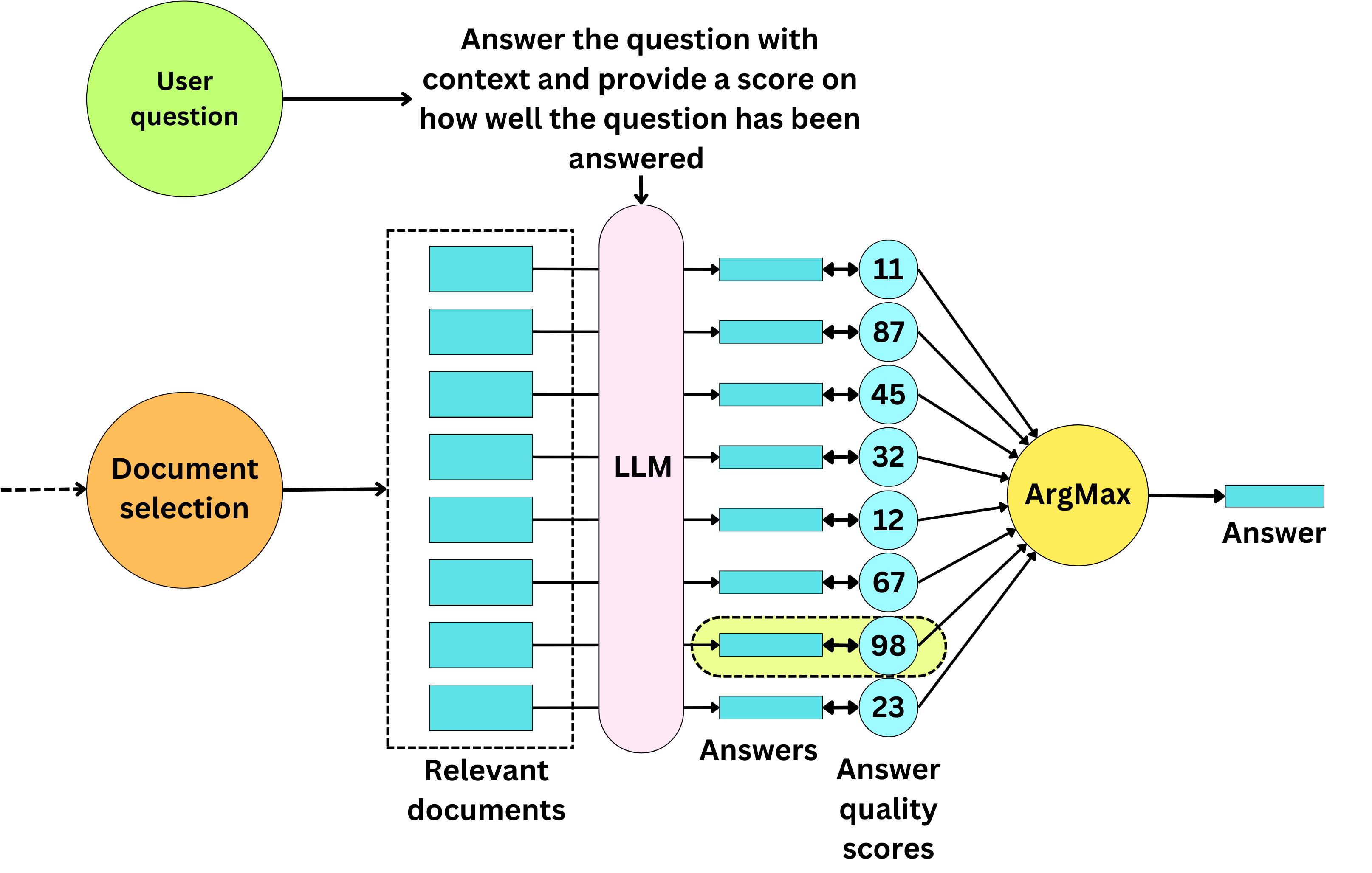 The Application Layer for LLM Applications