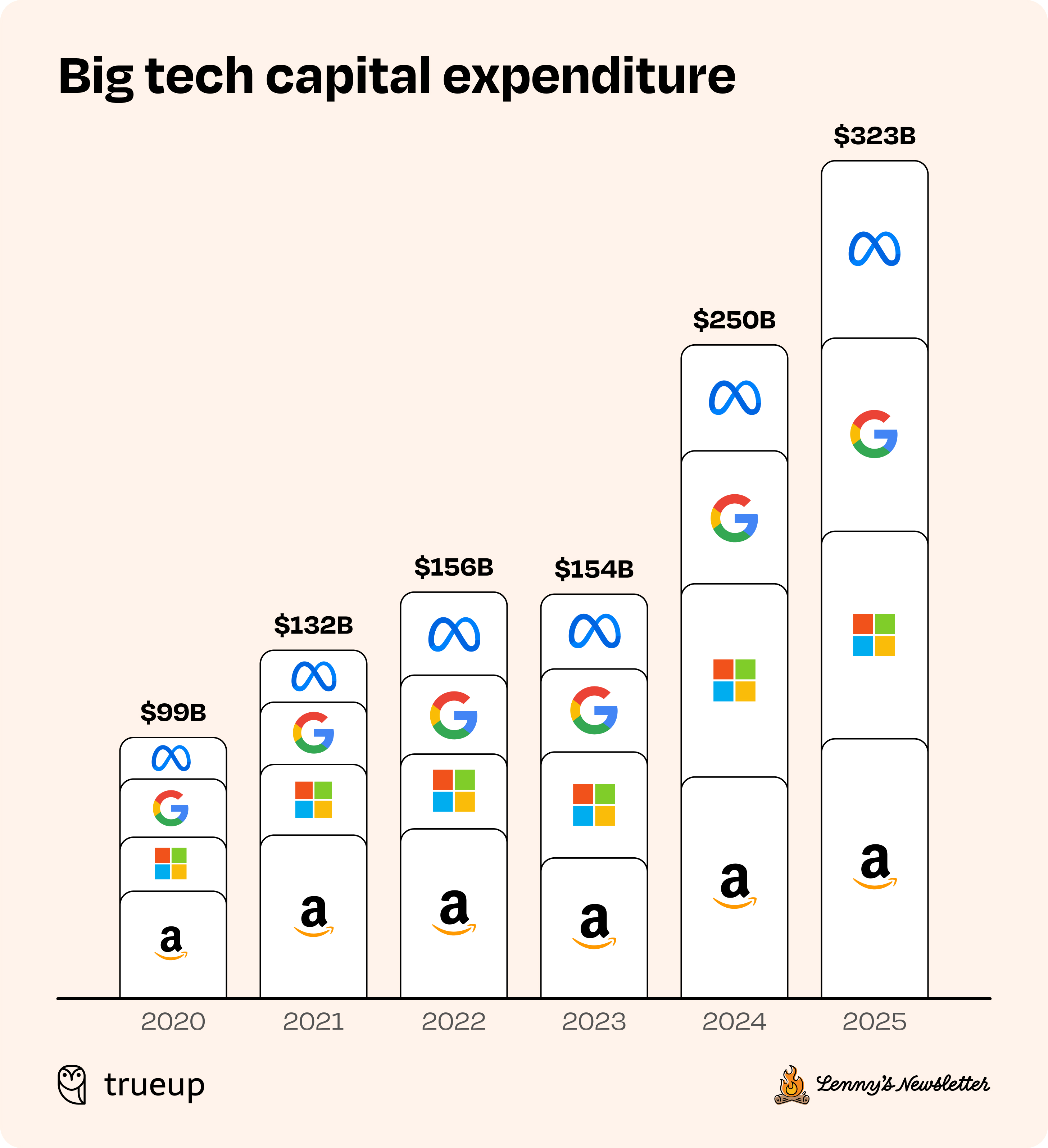 Image from State of the product job market in 2025