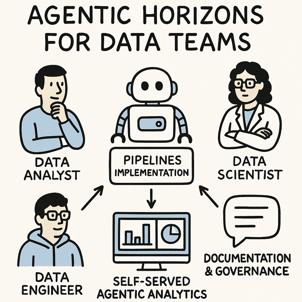 Agentic Data Stack Agentic Data Stack: A New Era For Data Professionals