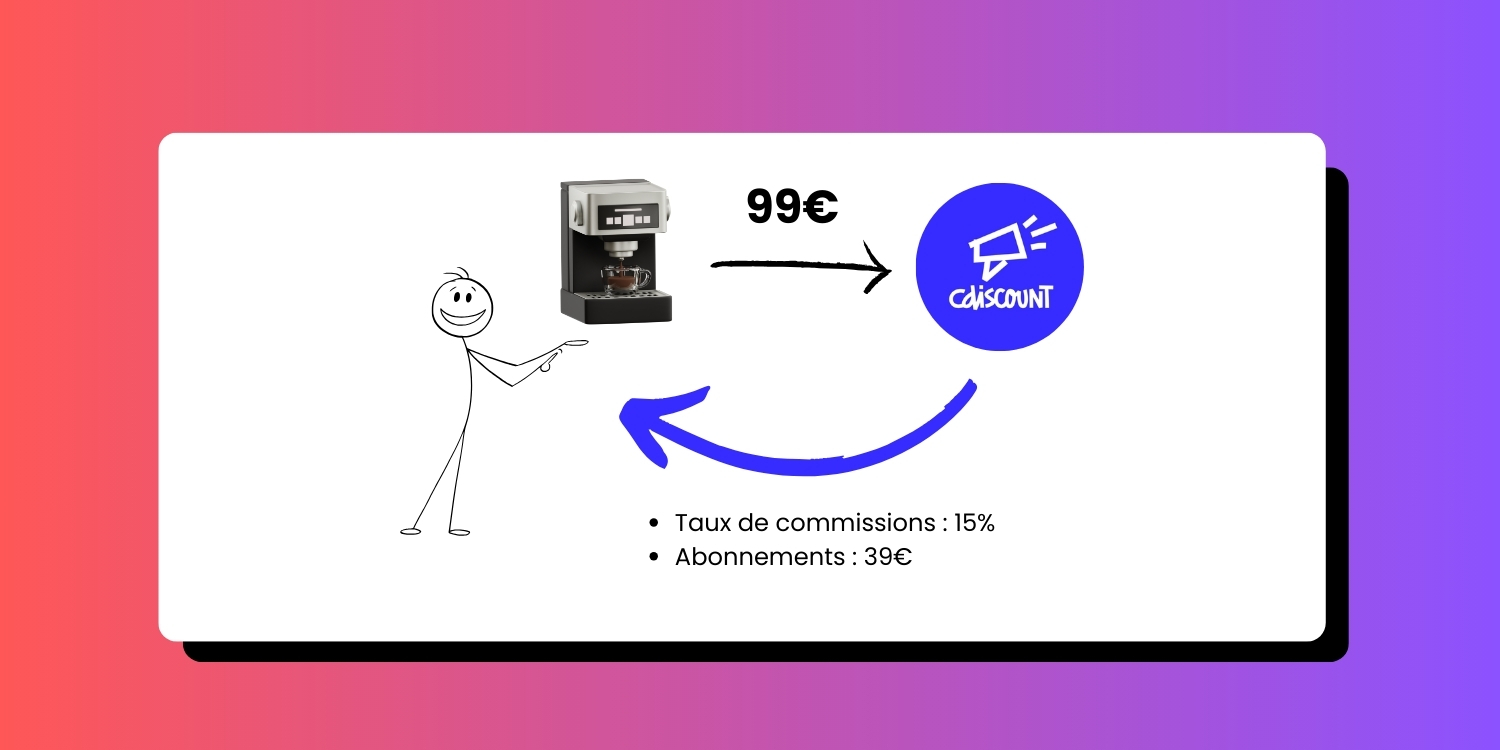 Astuces pour réduire les frais de gestion sur les marketplaces (illustration 2)