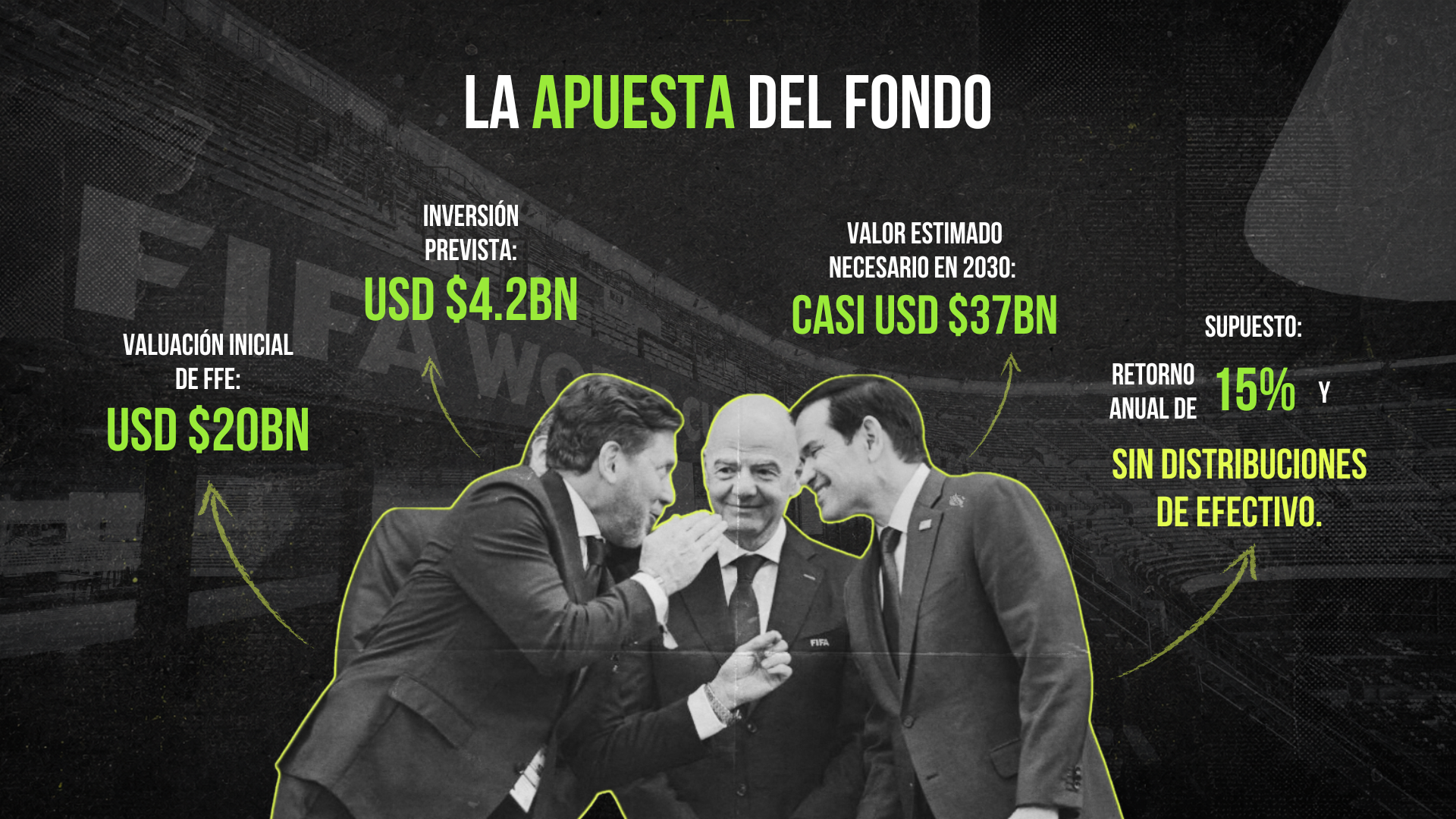 La apuesta del fondo