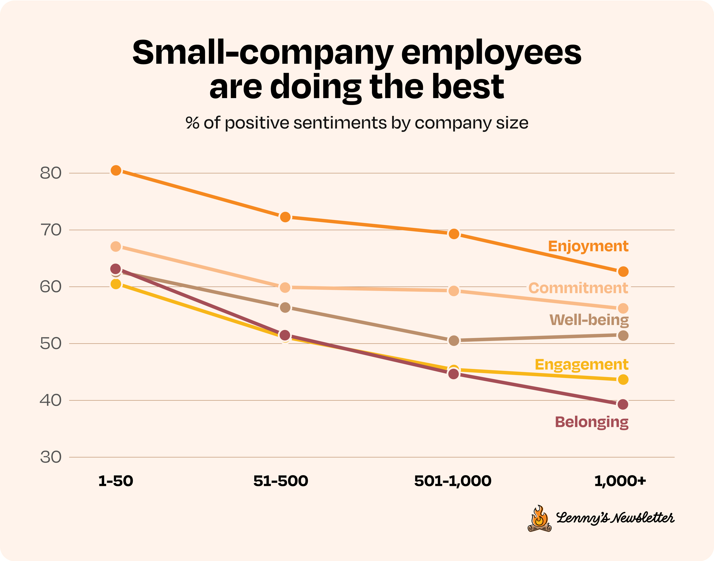 Image from How tech workers really feel about work right now