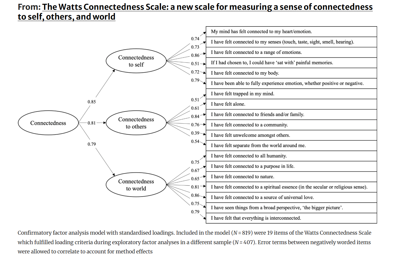 The Social Connectedness Scale - Psychology Cast