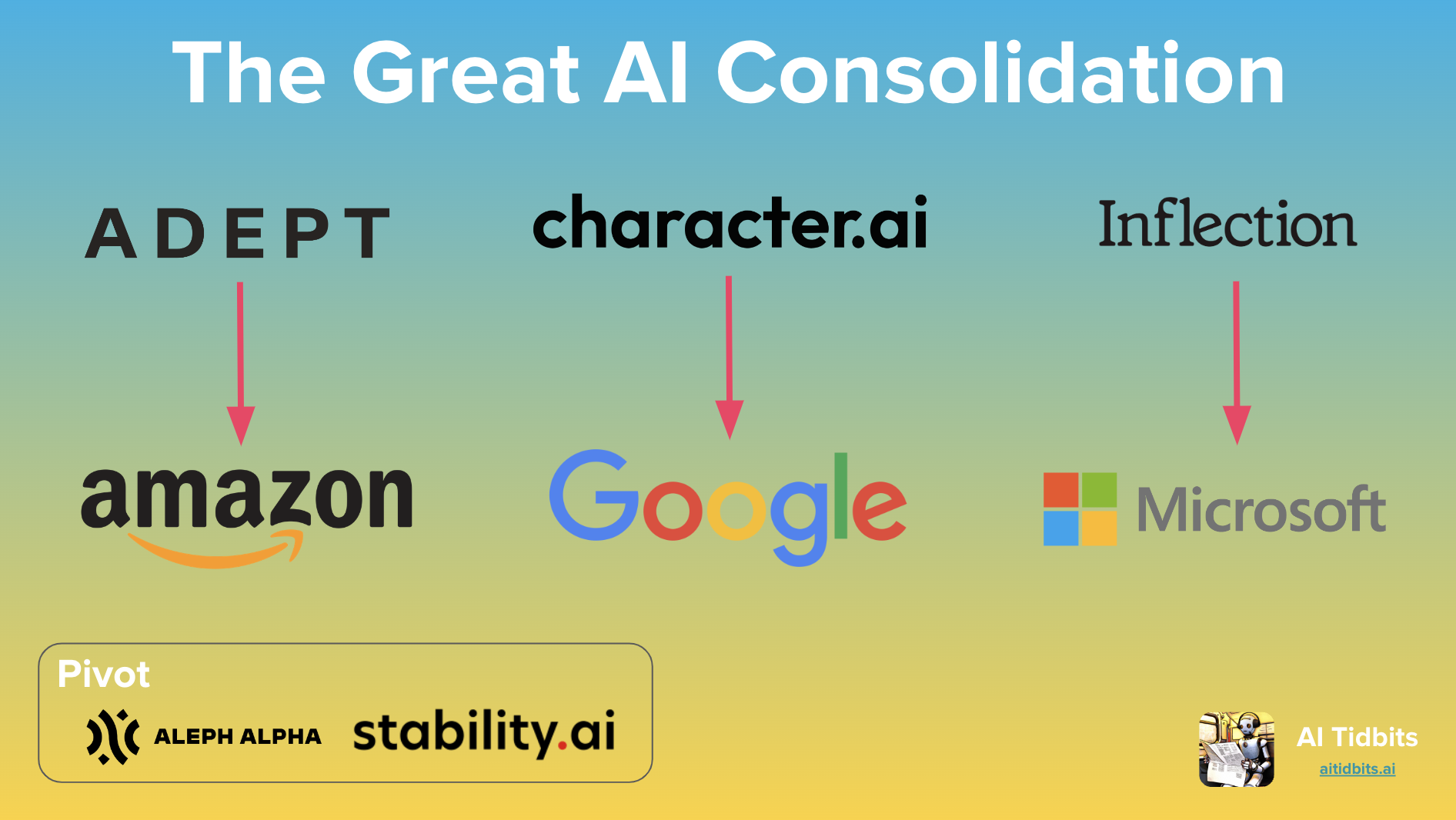 The Great AI Consolidation - by Sahar Mor - AI Tidbits
