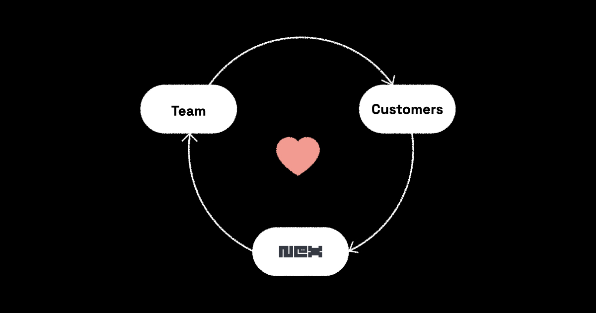 The Infinite Loop of Care and Love