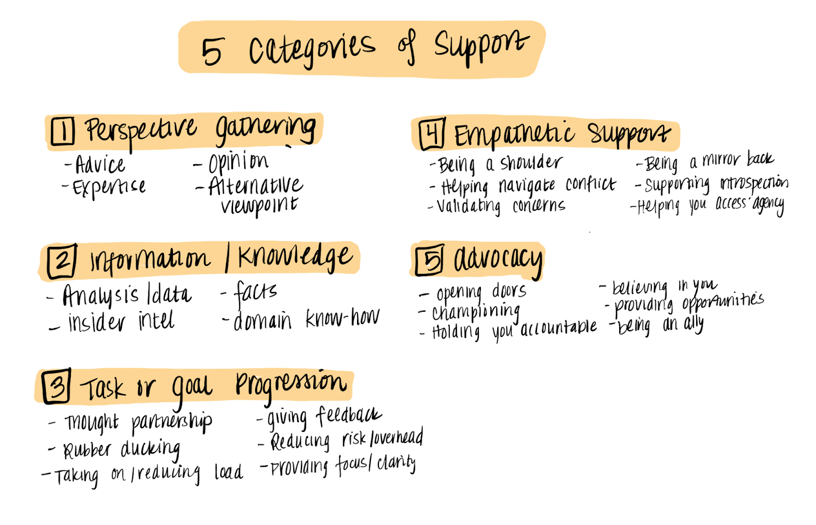 Image from On asking for help (even when you really don’t want to)