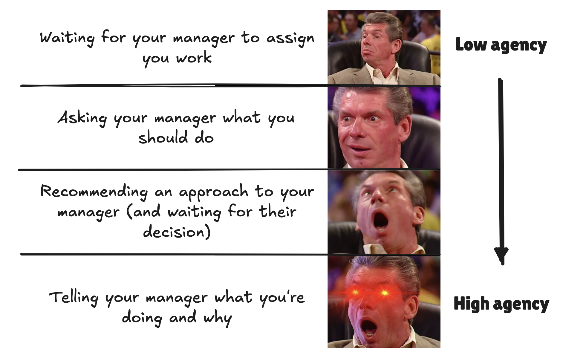 How to be 