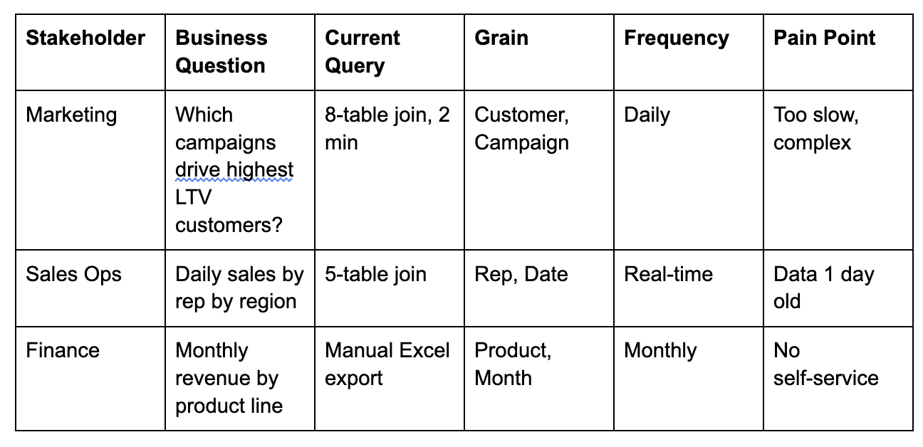 Data Bricks Table Example Data Modeling in Databricks: The Complete Guide