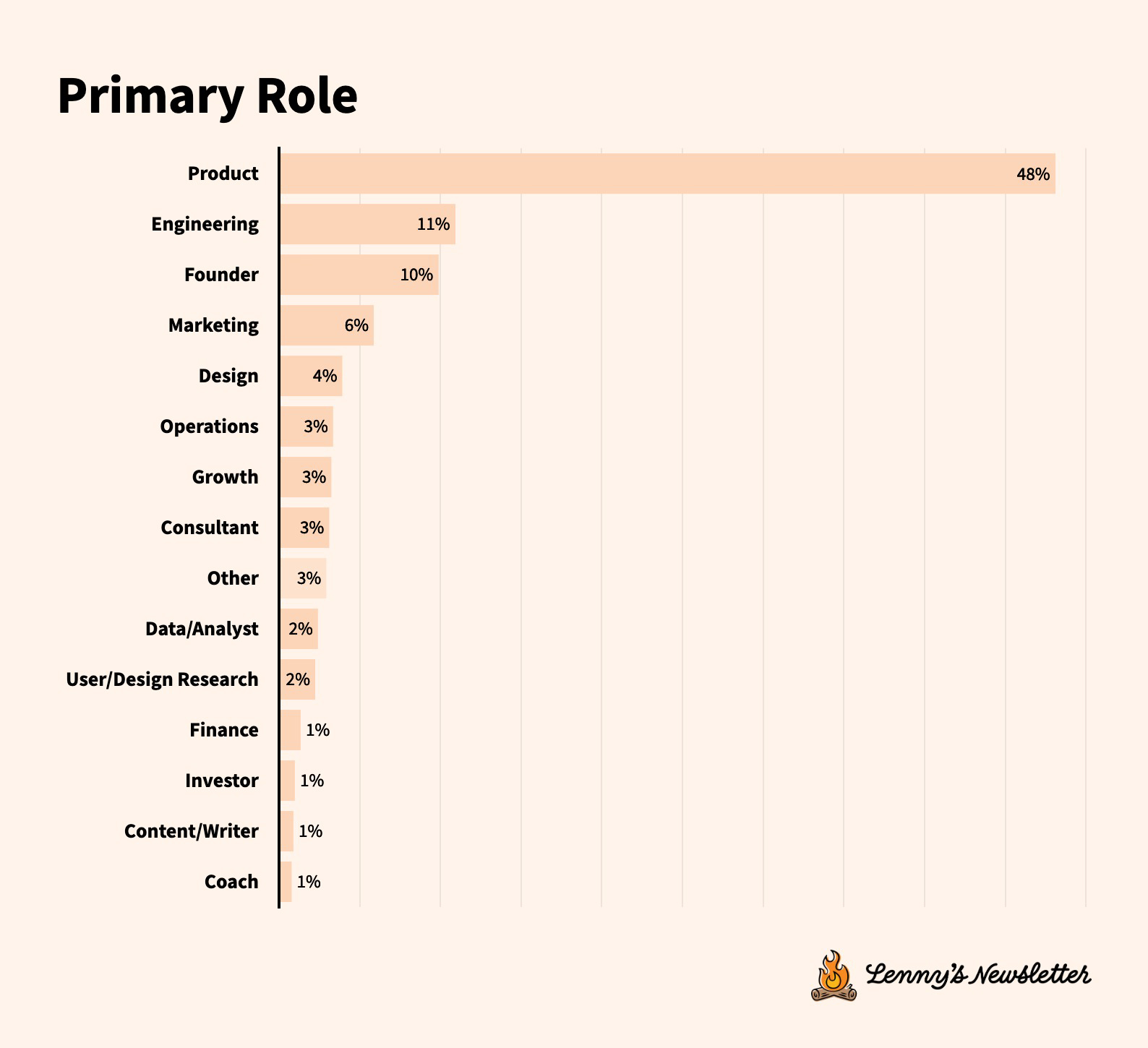 Image from What’s in your stack: The state of tech tools in 2025