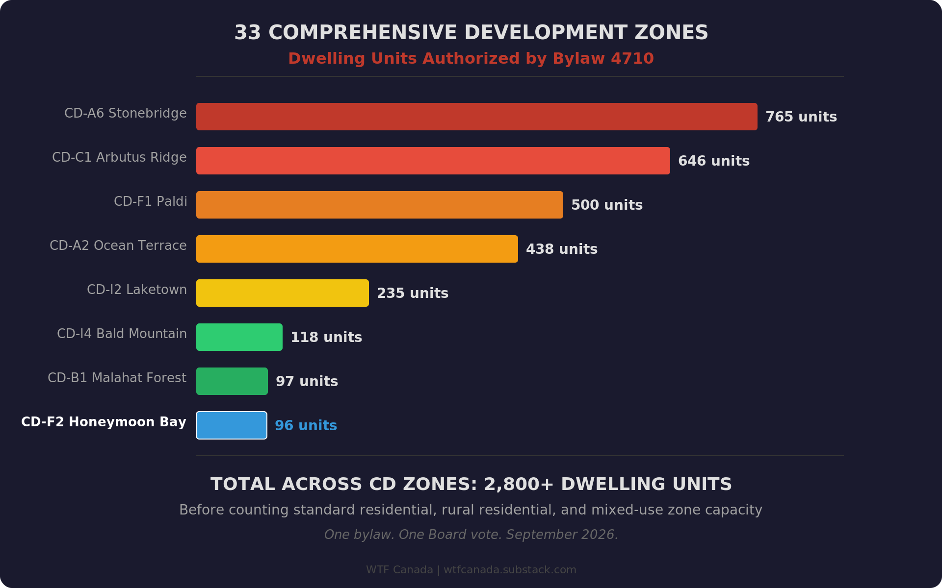 Your Guide to the CVRD’s Impending Regulatory Expansion