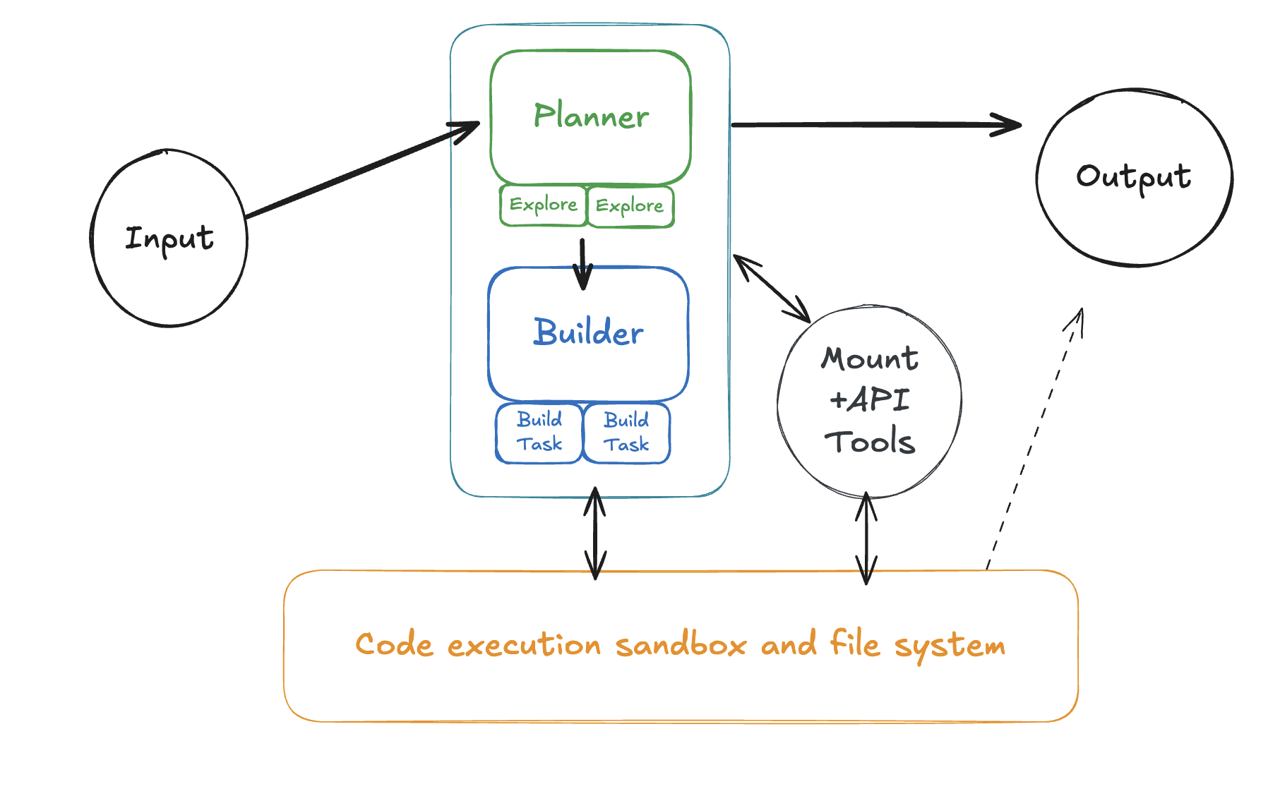 Building Multi-Agent Systems (Part 3) - by Shrivu Shankar