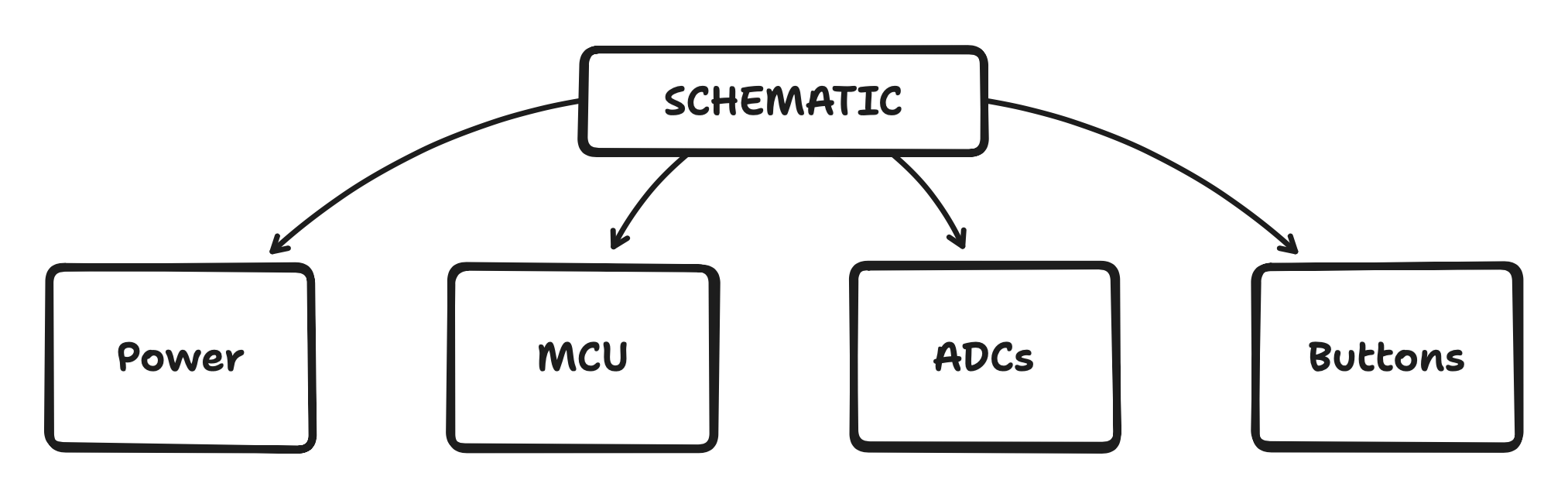 Schematical How to draw schematics: the good, the bad, and the ugly.