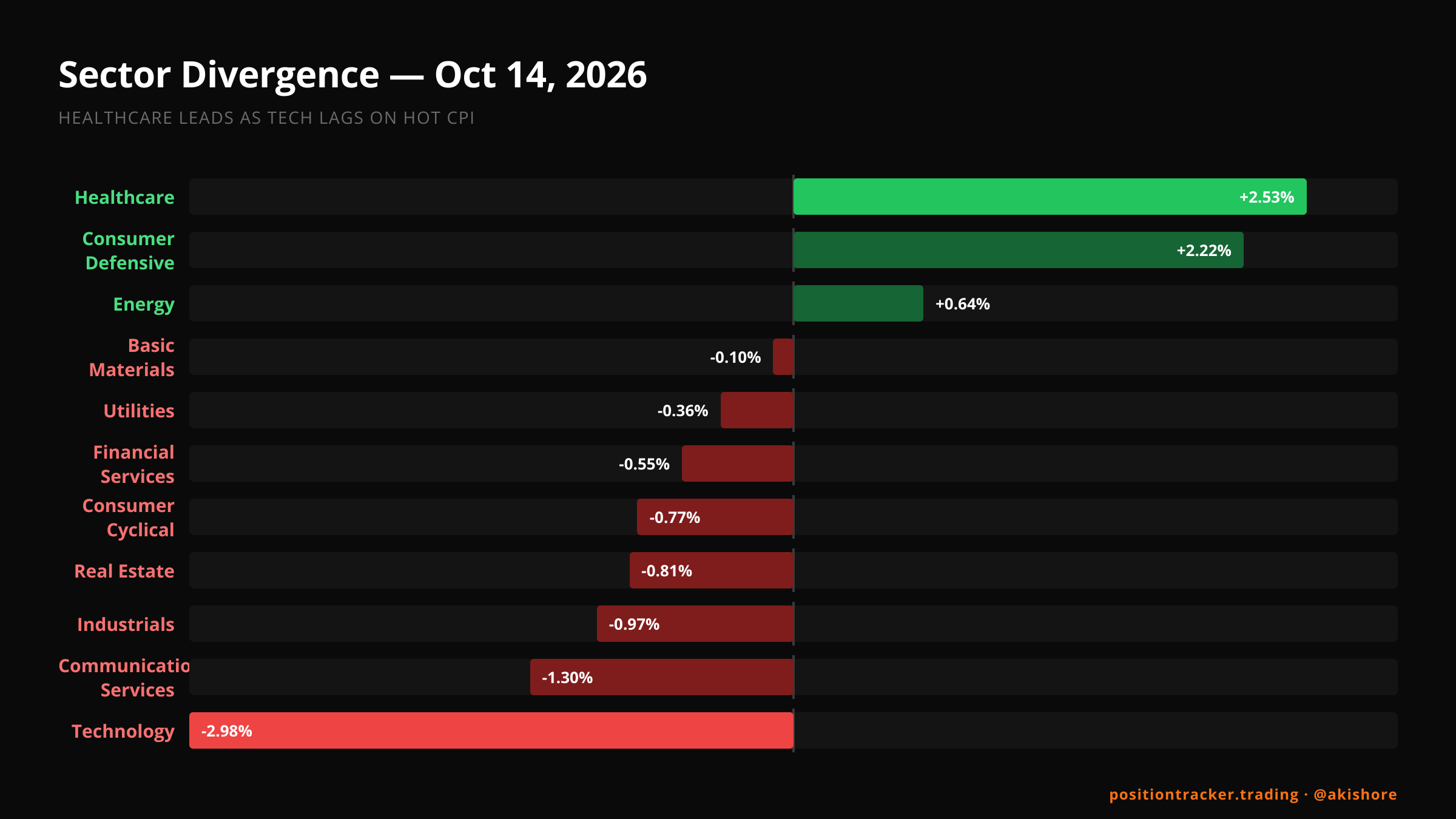 QA HOLD · End-of-Day Market Recap · EOD Market Recap, Oct 14, 2026 · Wed, Oct 14