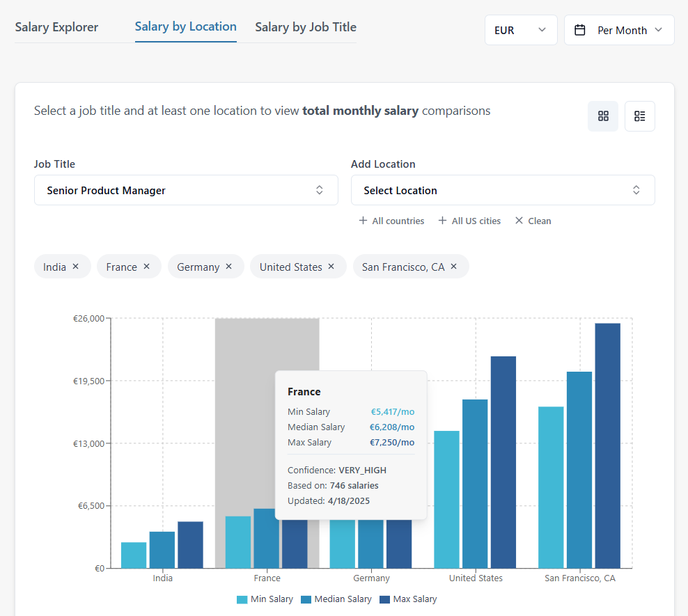 How Much Do Product Managers Earn in Canada? A Complete Guide