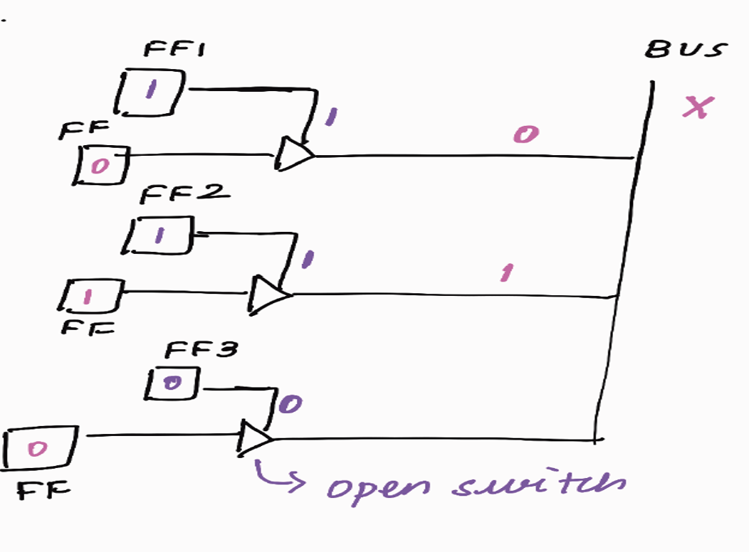 Scan DRC (part 2) - Vidisha’s Substack