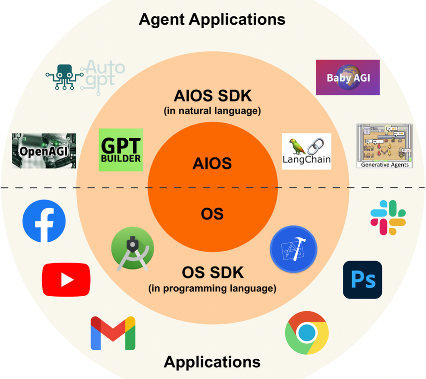 The Rise of AI Operating System - by Saharsh - Simply Savvy