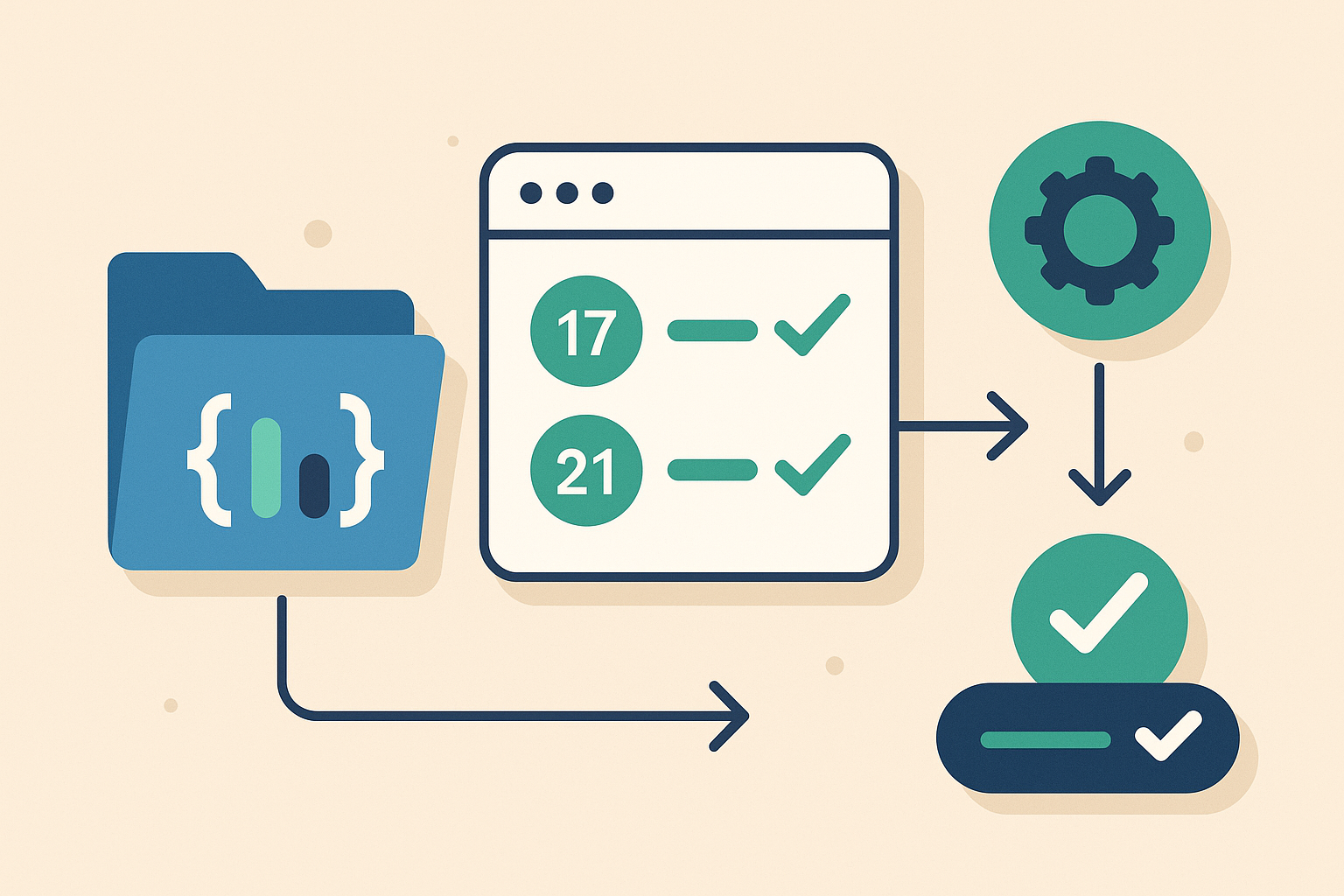 Level Up Your Java CI: A Fully Automated Monorepo Pipeline with GitHub ...