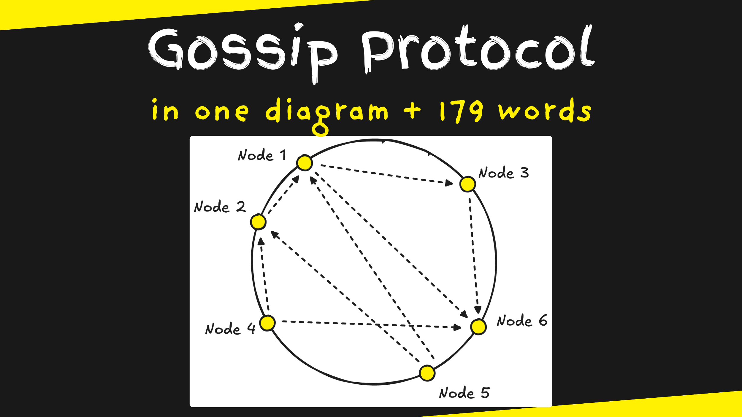 Gossip Protocol in 1 diagram and 179 words | Engineering Manager Tools