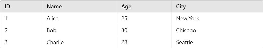 Optimizing Large Dataset Processing with Parquet: The Best Storage ...