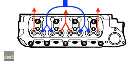 Image illustrating air flow of siamese head