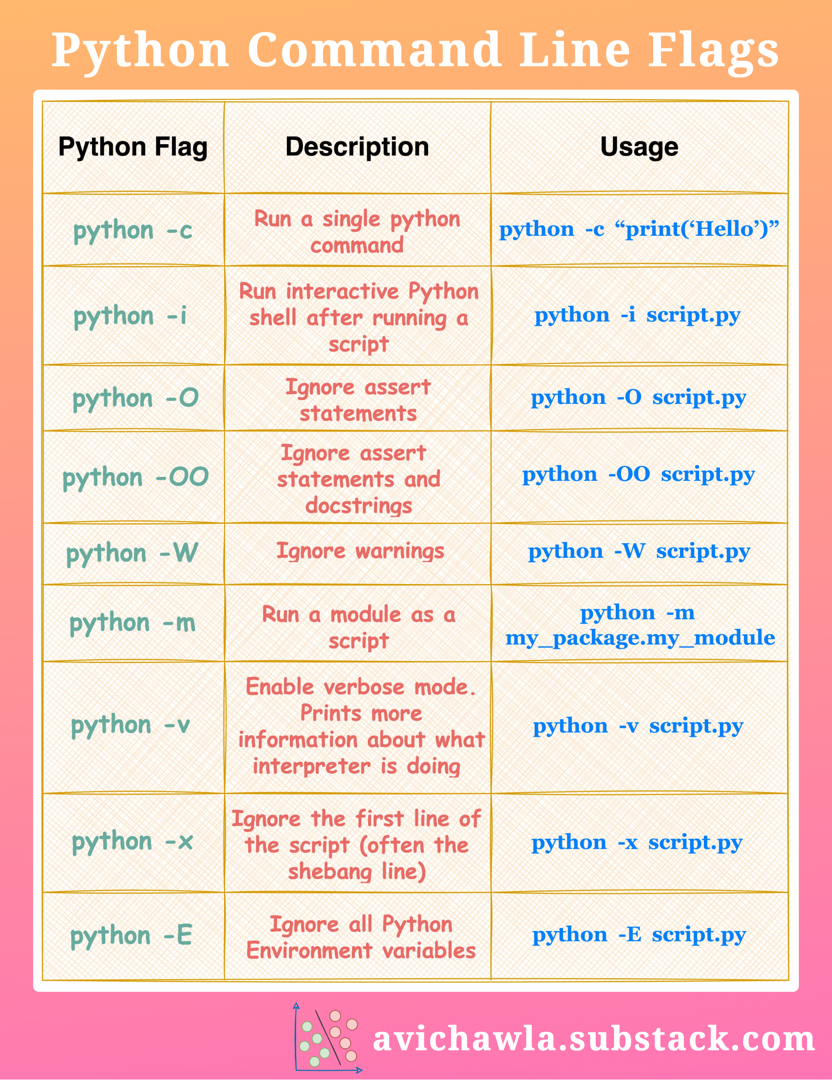 9 Command Line Flags To Run Python Scripts More Flexibly