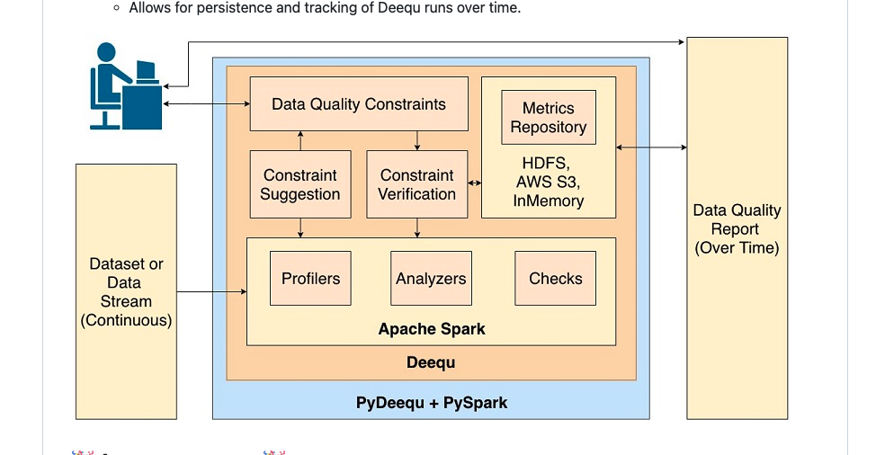 Data Quality With Databricks Labs New DQX Tool Data quality with databricks labs new dqx tool
