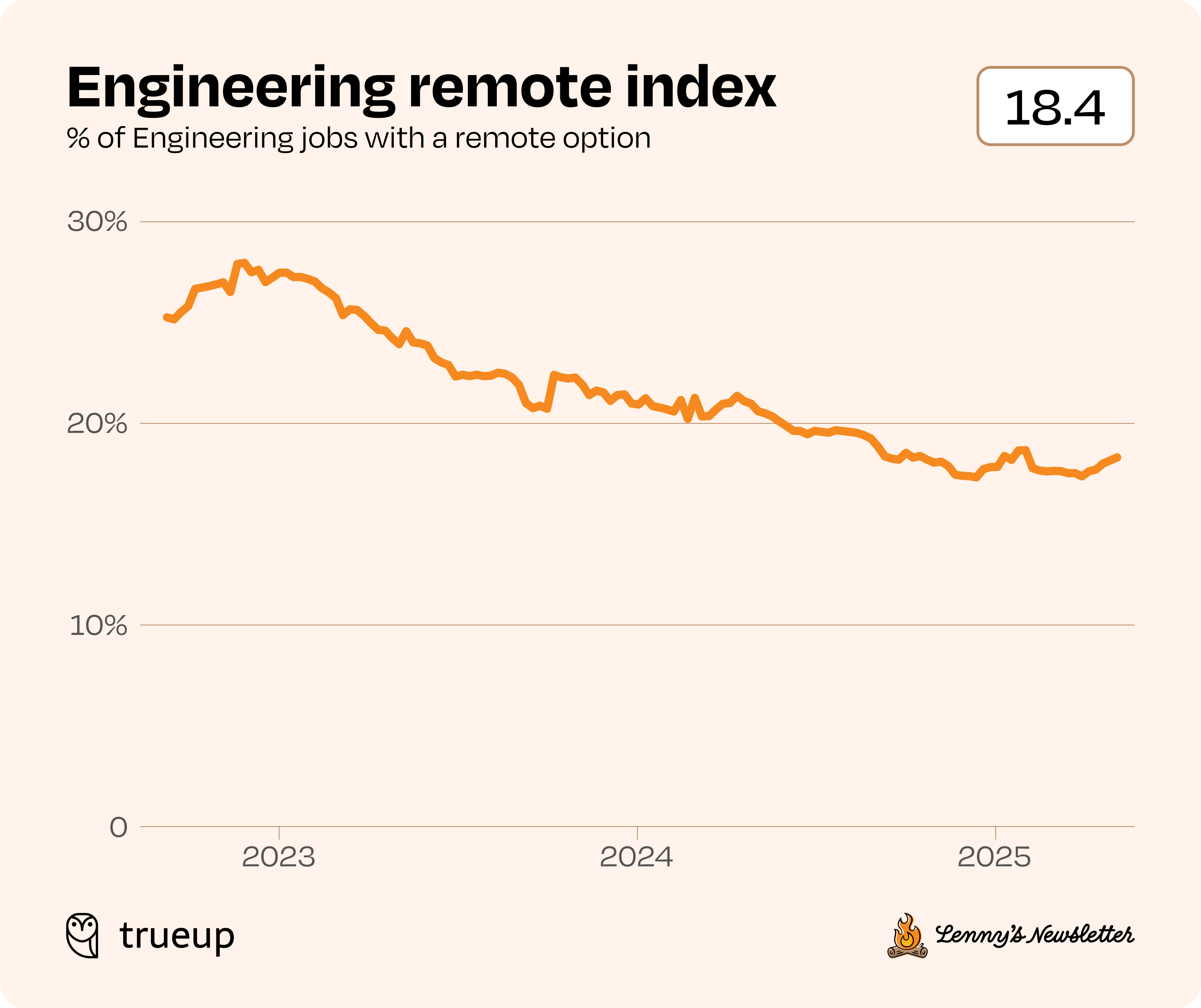 Image from State of the product job market in 2025