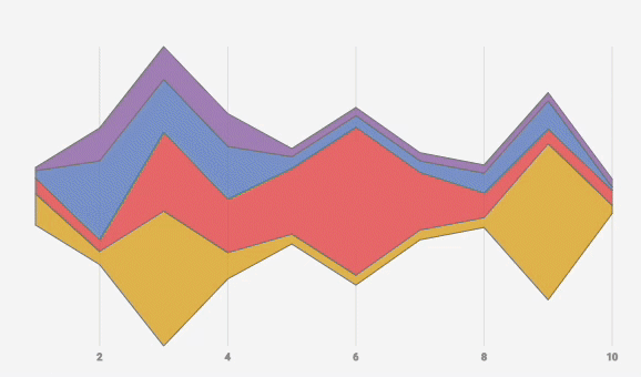 What is a Streamgraph? - by Yan Holtz - Dataviz Universe