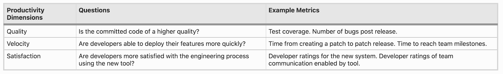 Three Dimensions of Developer Productivity - by Abi Noda