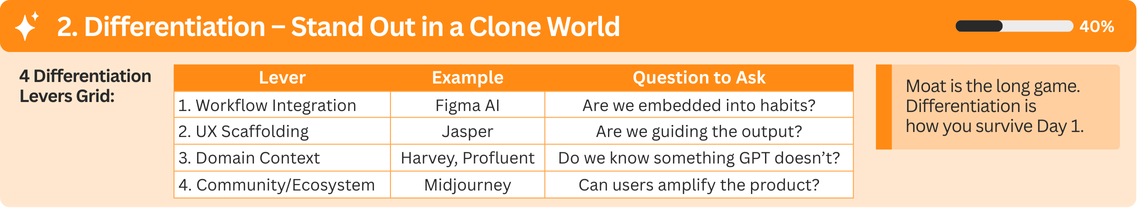 AI Product Strategy, Differentiation - Standing Out in a World of Commoditized Models