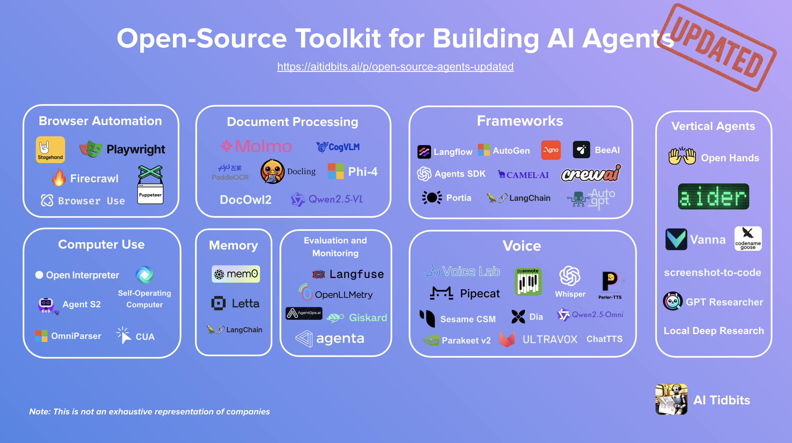 The Open-Source Toolkit for Building AI Agents v2