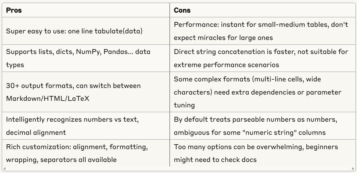 Tabulate: One-Line Python Library for Gorgeous Table Formatting