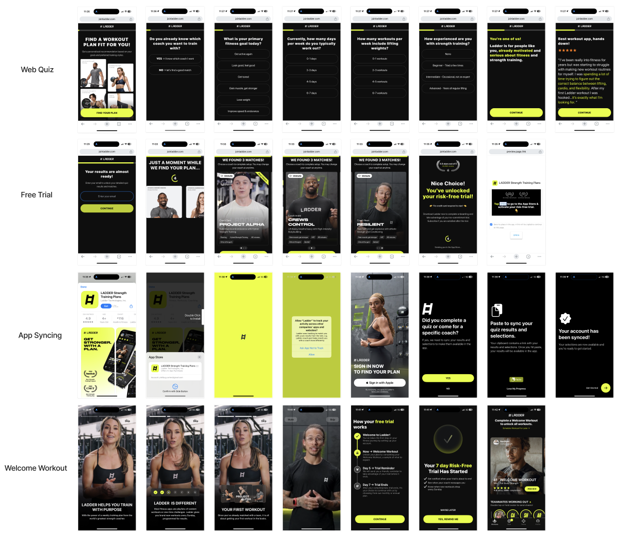 Image from The Subscription Value Loop: A framework for growing consumer subscription