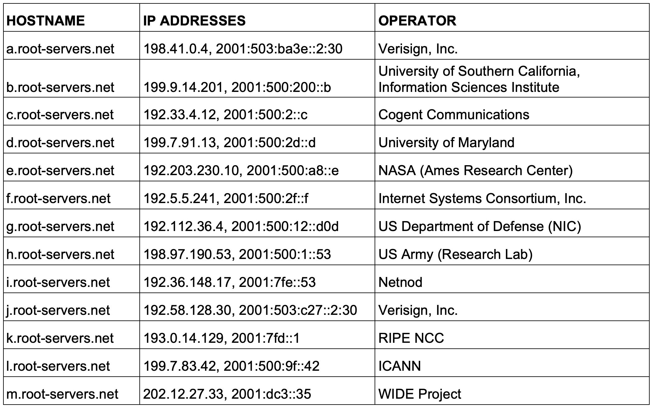 Internet Point Names How the Internet Stays Connected? - ByteByteGo Newsletter