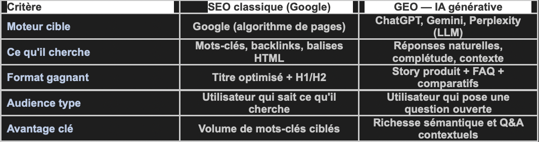Ta fiche produit, c'est ton meilleur vendeur. (illustration 3)