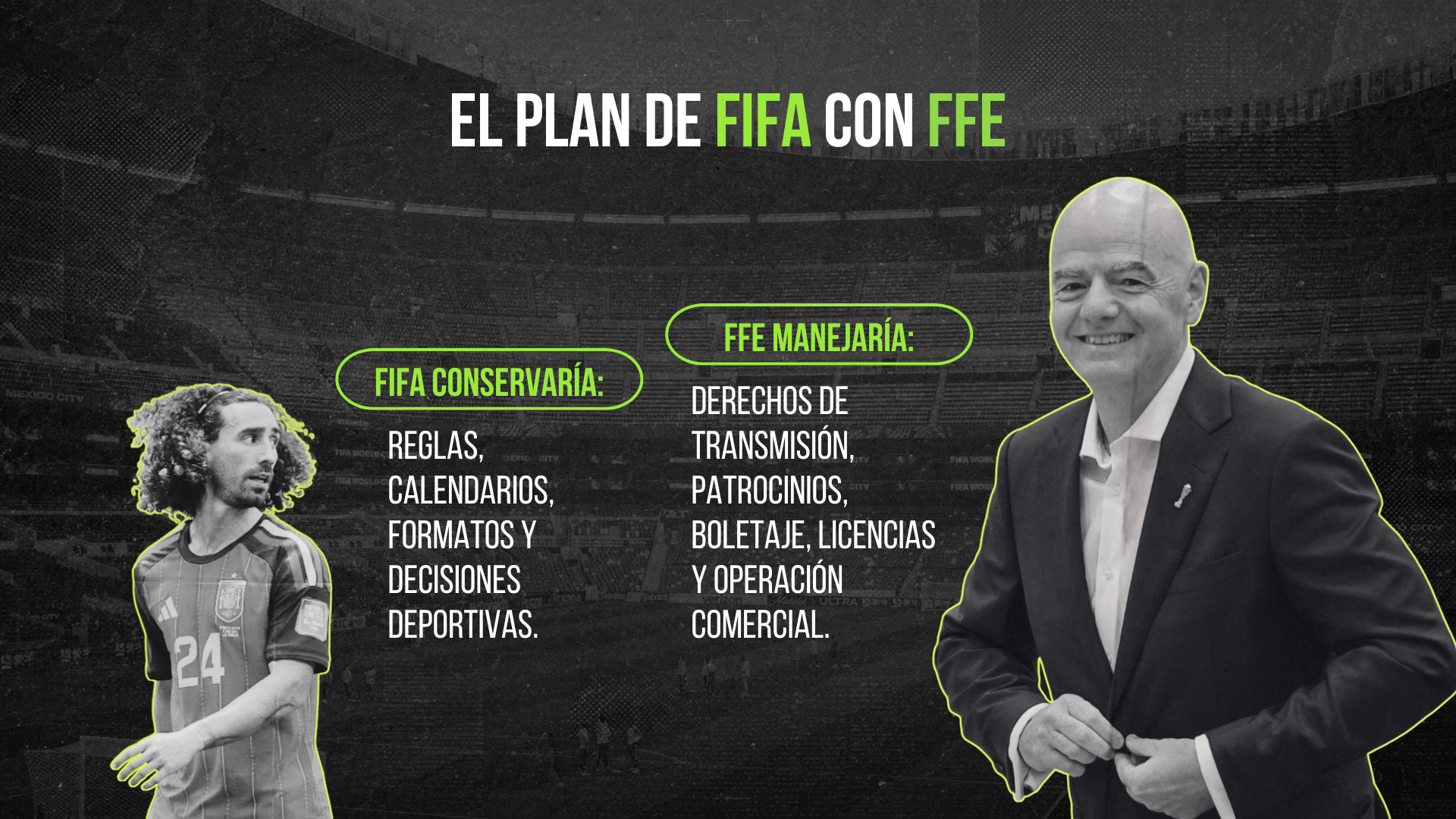 El plan de FIFA con FFE