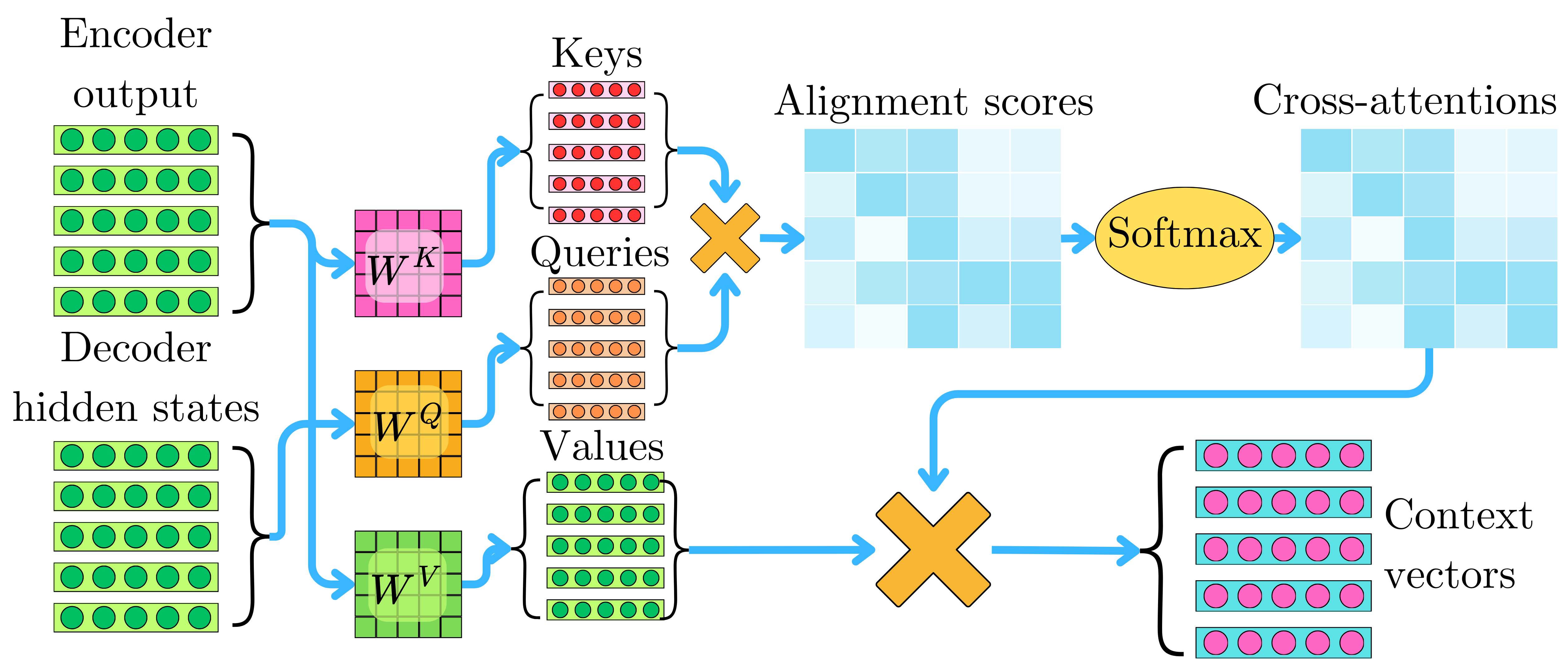 Attention Is All You Need: The Original Transformer Architecture